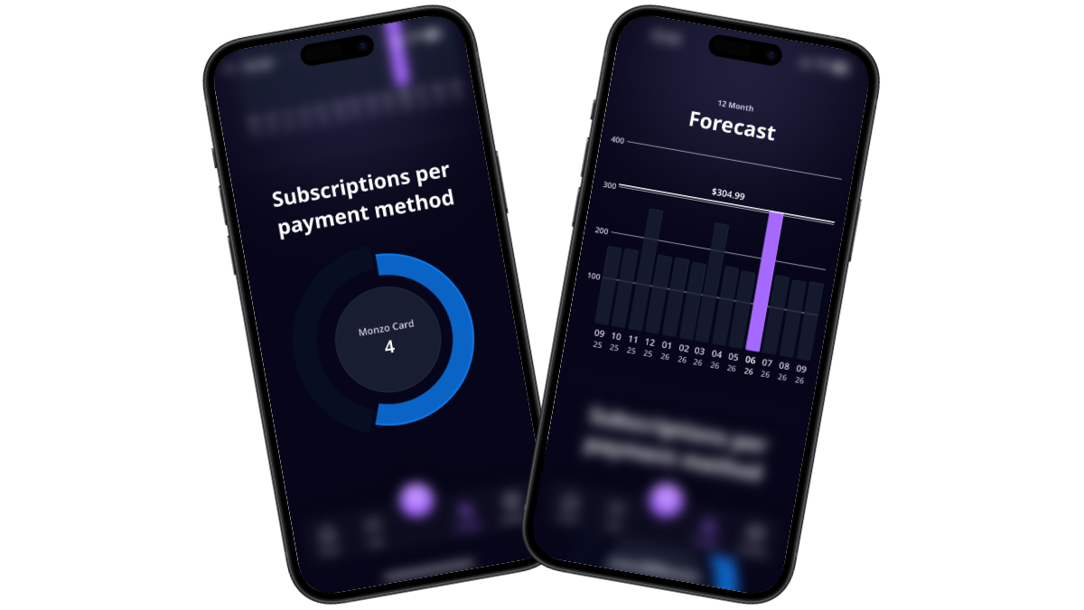 Subscriptions per payment method donut chart and 12-month forecast bar chart